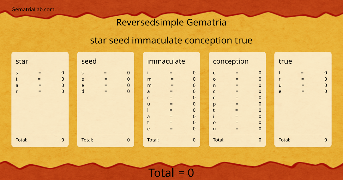 star seed immaculate conception true in reversedsimple Gematria
